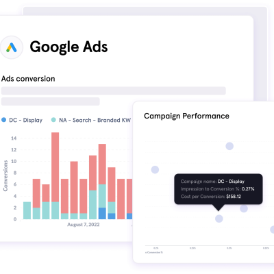 GOOGLE-ADS-DISPLAY-W3PARTNER-TECHNOLOGY Best Google Ads Company In Chennai